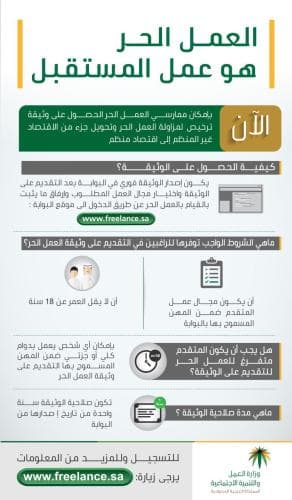 "العمل والتنمية الاجتماعية": 1750 سعودي وسعودية سجلوا في بوابة "العمل الحر".. و420 شاب وشابة أصدروا الوثيقة