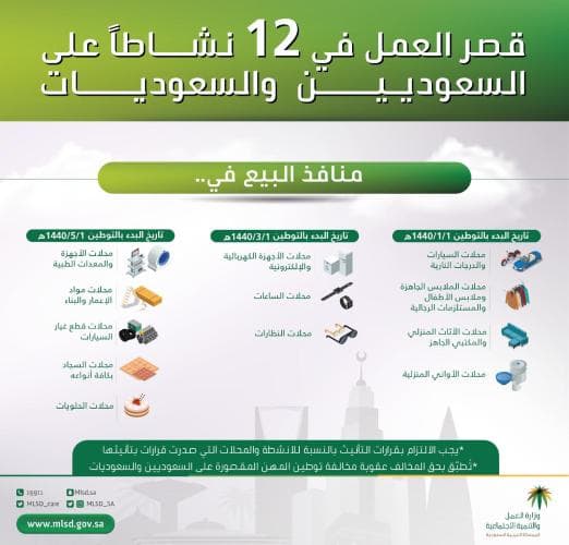 وزير العمل والتنمية الاجتماعية يصدر قرارا بقصر العمل في 12 نشاطا على السعوديين والسعوديات