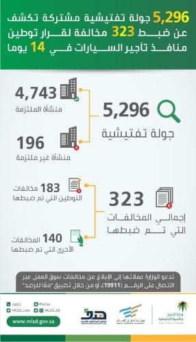 5296جولة تفتيشية مشتركة تكشف عن ضبط 323 مخالفة لقرار  توطين منافذ تأجير السيارات في 14 يوما